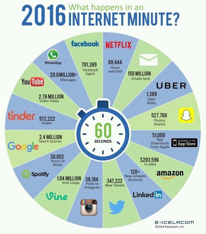 1f070286-b2ac-4724-80f1-f783e0e25bf6-original What happens on internet